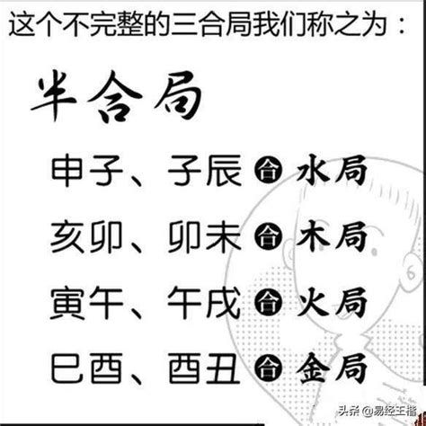 申辰合水|八字命理解析：地支三合局中“申子辰”化水的條件